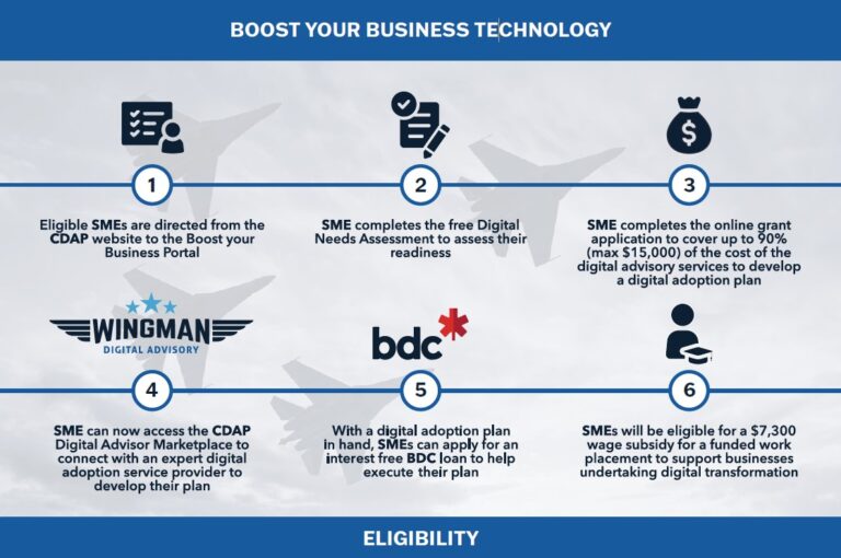 Boost Your Business Technology